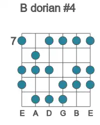 Guitar scale for dorian #4 in position 7